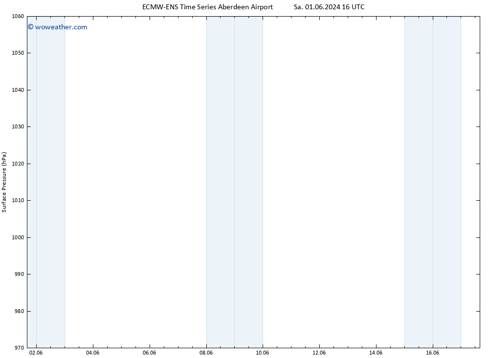 Surface pressure ALL TS Mo 17.06.2024 16 UTC