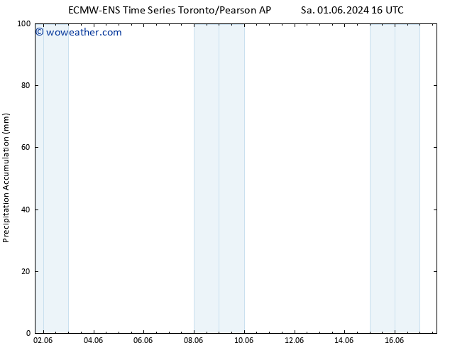 Precipitation accum. ALL TS We 05.06.2024 16 UTC