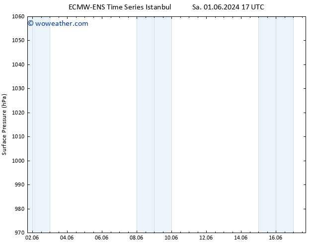 Surface pressure ALL TS We 05.06.2024 23 UTC