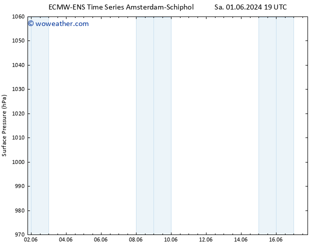 Surface pressure ALL TS Fr 07.06.2024 07 UTC