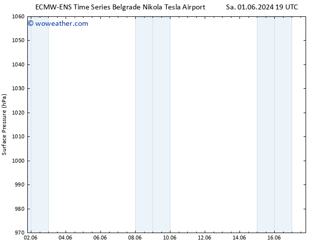 Surface pressure ALL TS Fr 14.06.2024 01 UTC
