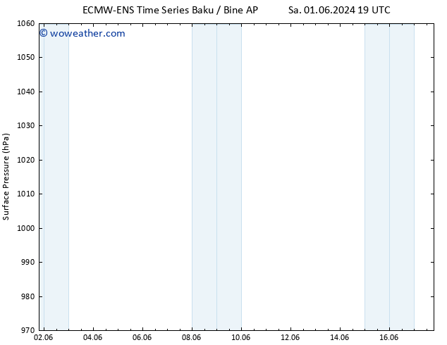 Surface pressure ALL TS Su 09.06.2024 01 UTC