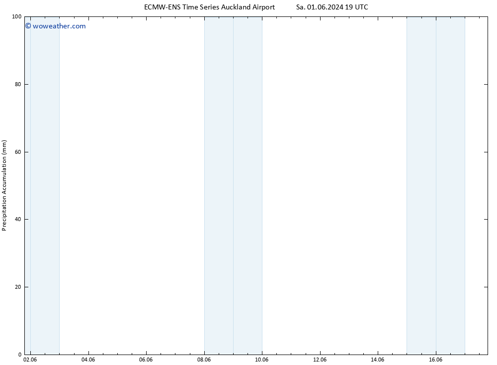 Precipitation accum. ALL TS Fr 07.06.2024 13 UTC