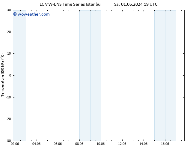 Temp. 850 hPa ALL TS We 05.06.2024 07 UTC