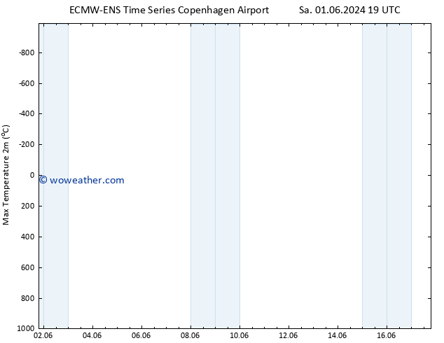 Temperature High (2m) ALL TS Mo 17.06.2024 19 UTC