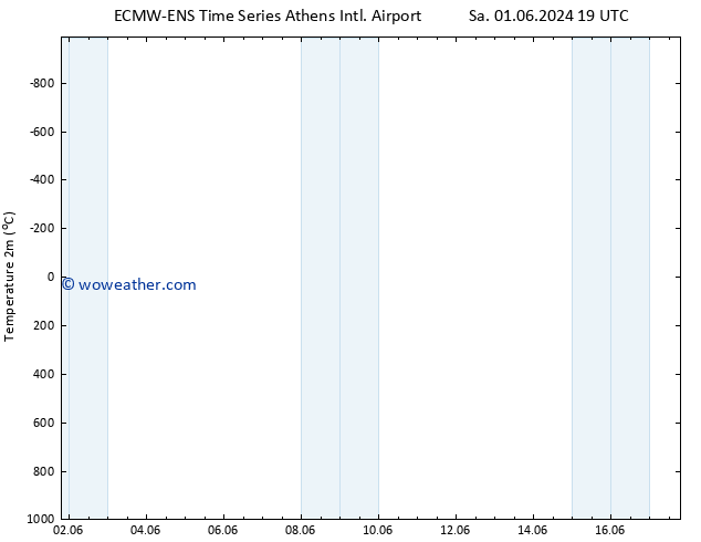 Temperature (2m) ALL TS Fr 07.06.2024 07 UTC