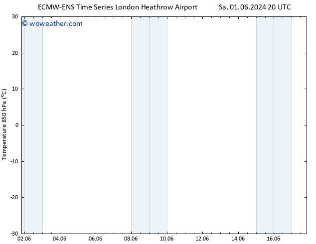 Temp. 850 hPa ALL TS Fr 07.06.2024 14 UTC