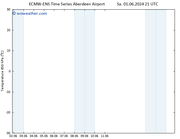 Temp. 850 hPa ALL TS Fr 07.06.2024 15 UTC