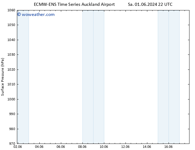 Surface pressure ALL TS Su 02.06.2024 10 UTC
