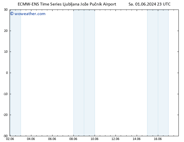 Surface wind ALL TS Su 02.06.2024 05 UTC