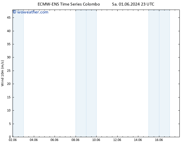 Surface wind ALL TS Su 02.06.2024 11 UTC