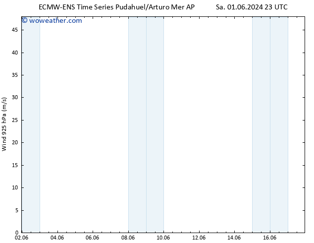Wind 925 hPa ALL TS Fr 07.06.2024 11 UTC