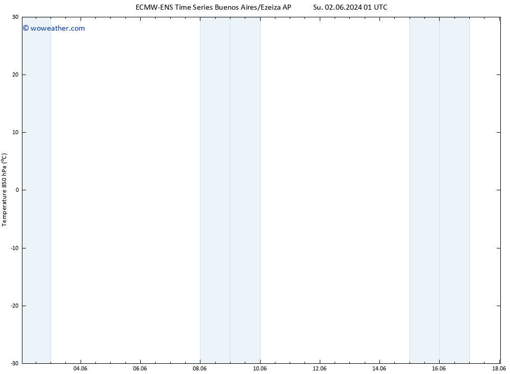 Temp. 850 hPa ALL TS Fr 14.06.2024 01 UTC