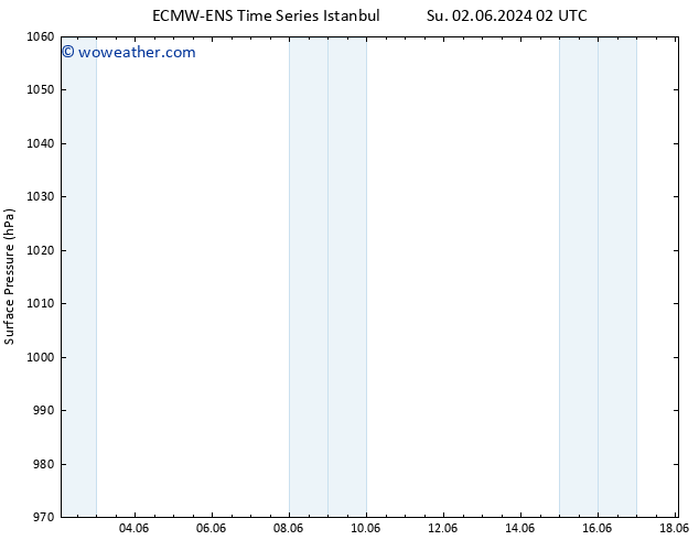 Surface pressure ALL TS Mo 03.06.2024 02 UTC