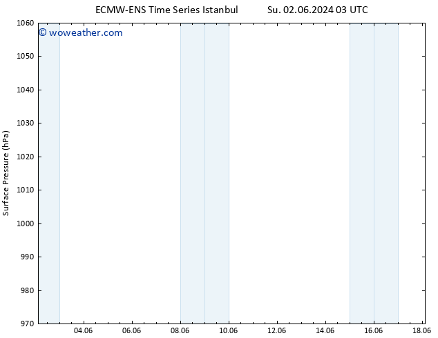 Surface pressure ALL TS Th 13.06.2024 03 UTC