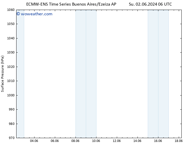 Surface pressure ALL TS We 12.06.2024 06 UTC