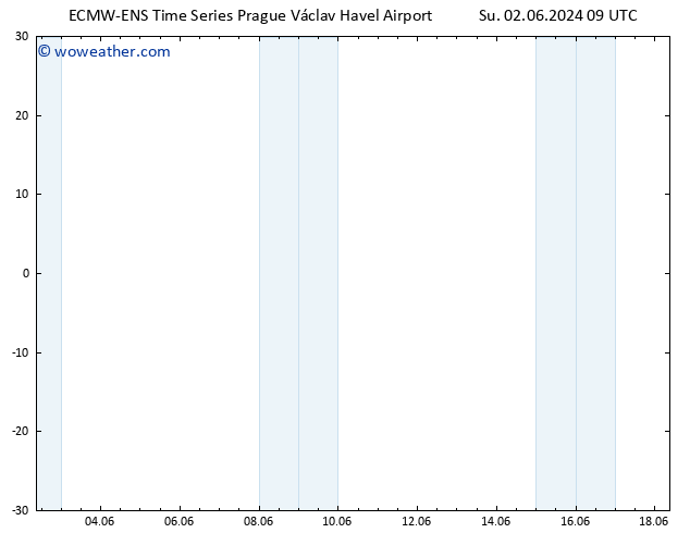 Height 500 hPa ALL TS Su 02.06.2024 15 UTC