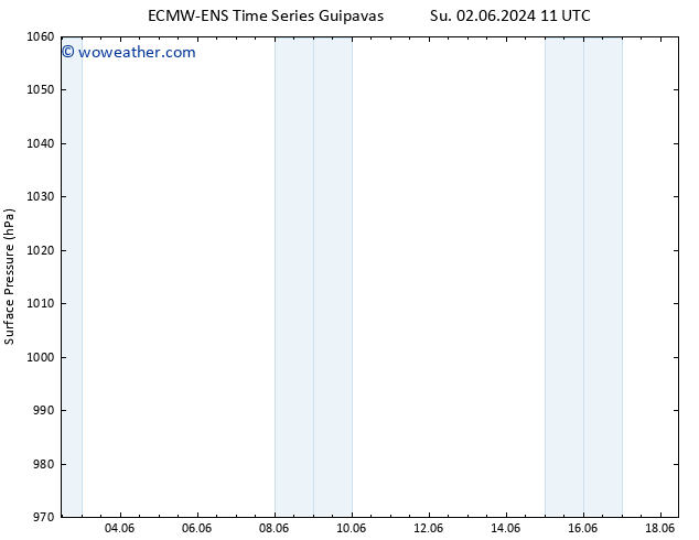 Surface pressure ALL TS Su 02.06.2024 17 UTC