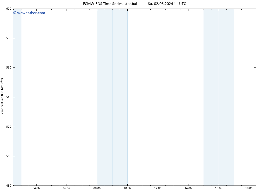 Height 500 hPa ALL TS Sa 08.06.2024 17 UTC