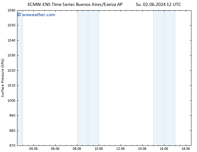 Surface pressure ALL TS Fr 07.06.2024 12 UTC