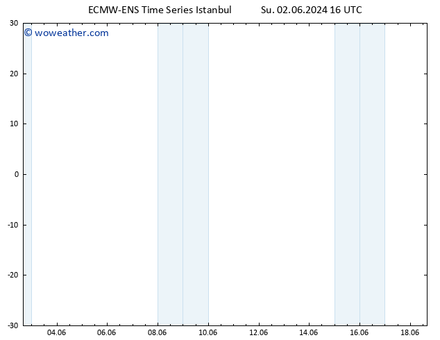 Height 500 hPa ALL TS Th 13.06.2024 16 UTC