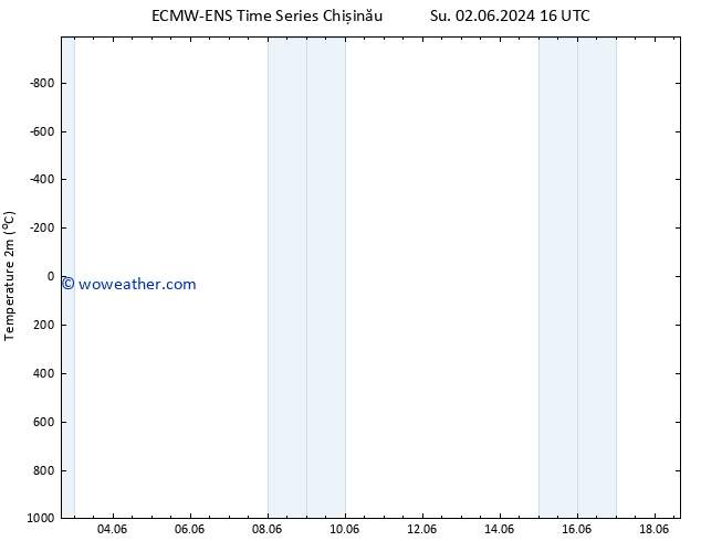 Temperature (2m) ALL TS Su 02.06.2024 22 UTC