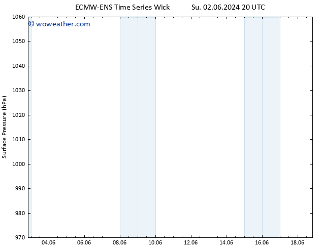 Surface pressure ALL TS Tu 04.06.2024 20 UTC