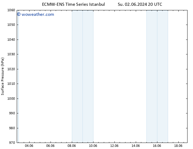 Surface pressure ALL TS Fr 07.06.2024 08 UTC