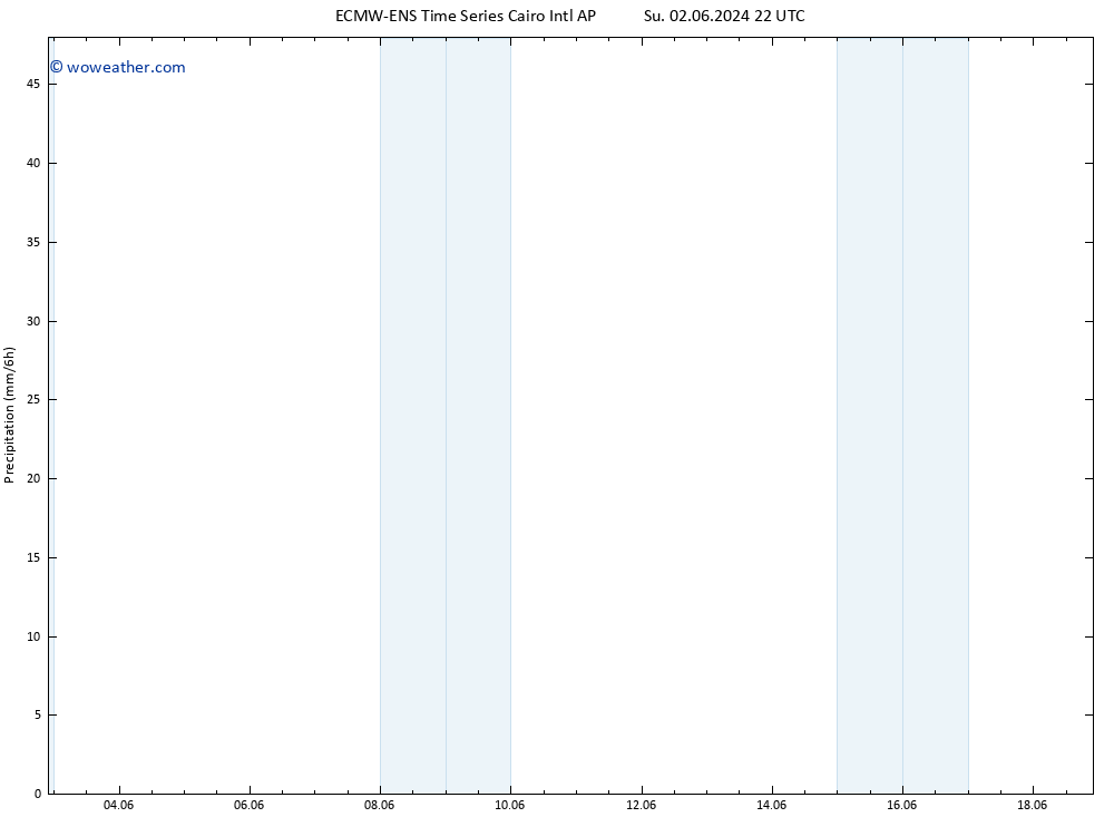 Precipitation ALL TS Mo 10.06.2024 22 UTC