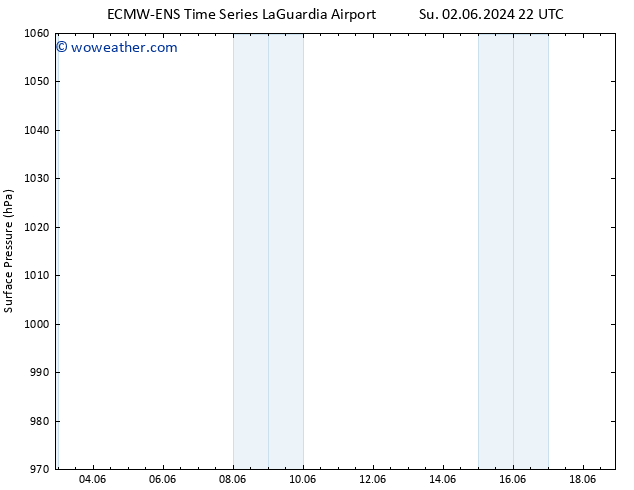 Surface pressure ALL TS Su 02.06.2024 22 UTC