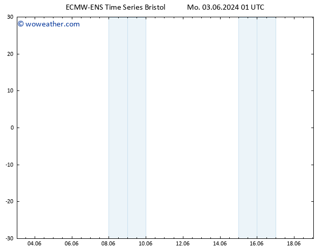 Height 500 hPa ALL TS Mo 03.06.2024 07 UTC