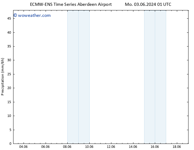Precipitation ALL TS Mo 10.06.2024 07 UTC