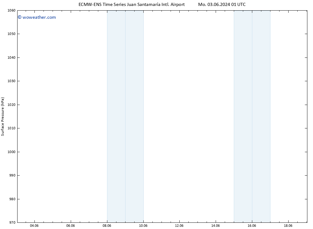 Surface pressure ALL TS Th 06.06.2024 19 UTC