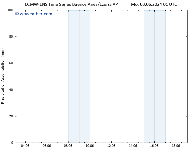 Precipitation accum. ALL TS Mo 17.06.2024 01 UTC