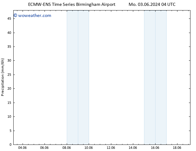 Precipitation ALL TS Mo 10.06.2024 10 UTC