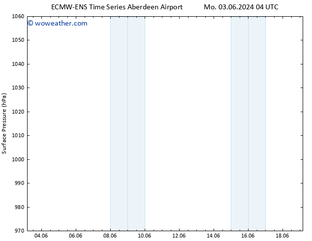 Surface pressure ALL TS We 05.06.2024 16 UTC