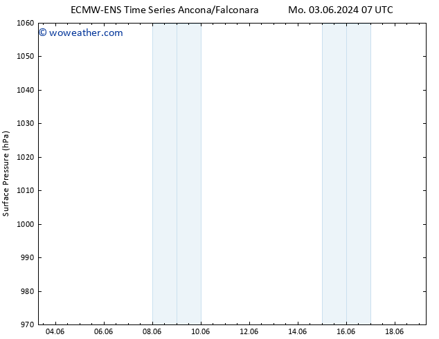 Surface pressure ALL TS Th 06.06.2024 07 UTC