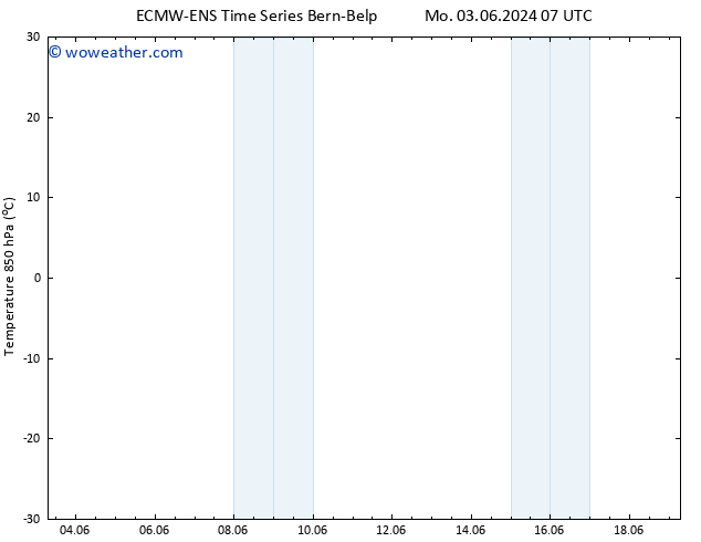 Temp. 850 hPa ALL TS Tu 18.06.2024 07 UTC