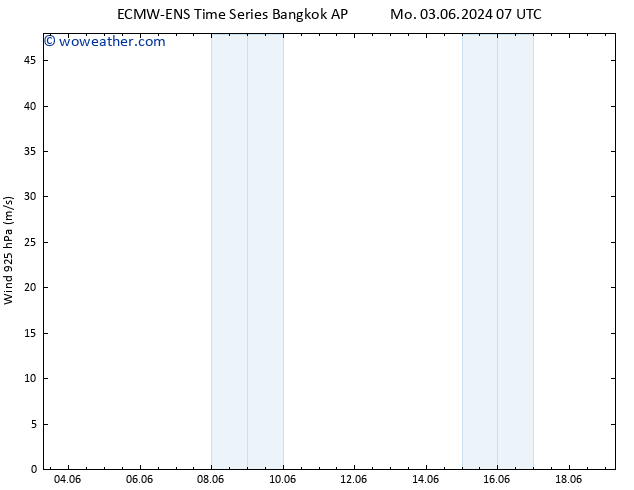 Wind 925 hPa ALL TS Tu 04.06.2024 07 UTC