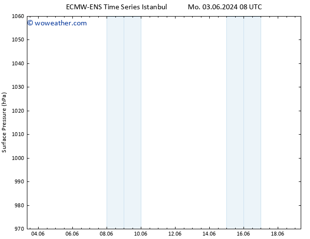 Surface pressure ALL TS Mo 03.06.2024 14 UTC