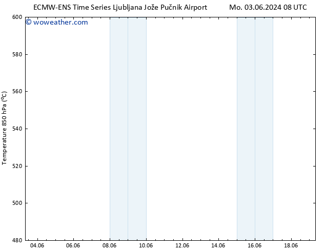 Height 500 hPa ALL TS Th 06.06.2024 14 UTC