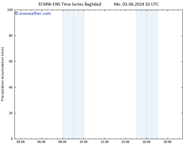 Precipitation accum. ALL TS Tu 04.06.2024 10 UTC