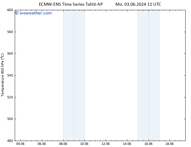 Height 500 hPa ALL TS Tu 04.06.2024 11 UTC