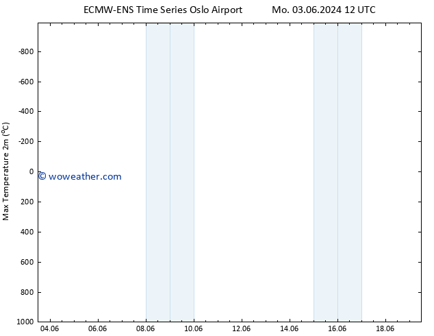 Temperature High (2m) ALL TS Mo 10.06.2024 18 UTC