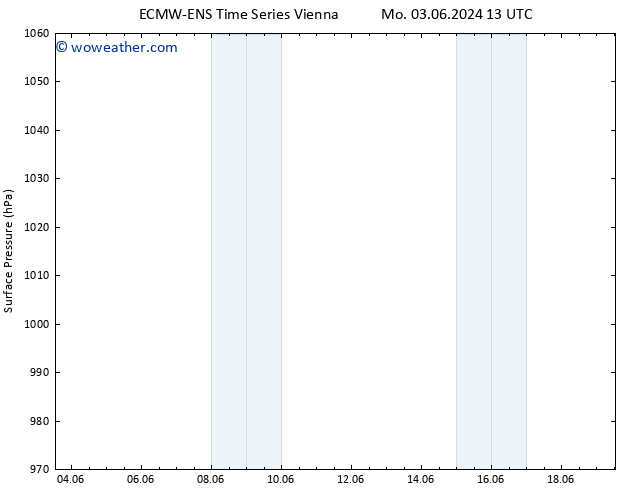 Surface pressure ALL TS Tu 04.06.2024 01 UTC