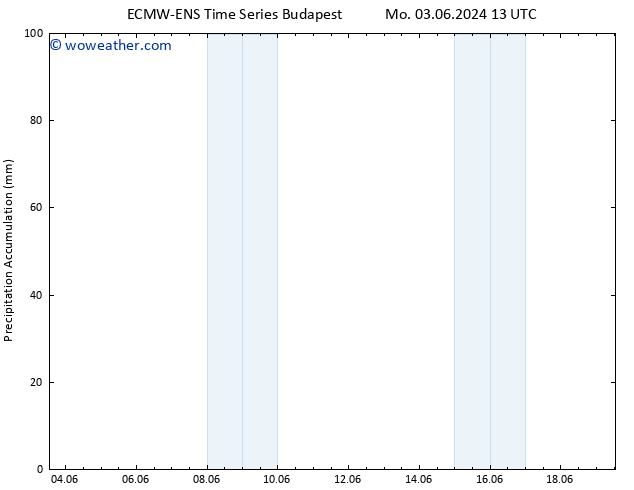 Precipitation accum. ALL TS Th 06.06.2024 07 UTC