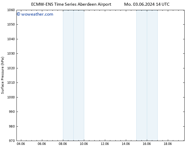 Surface pressure ALL TS We 05.06.2024 08 UTC