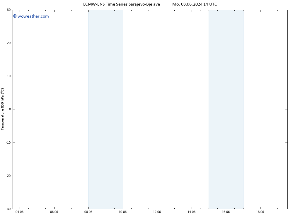 Temp. 850 hPa ALL TS Su 09.06.2024 14 UTC