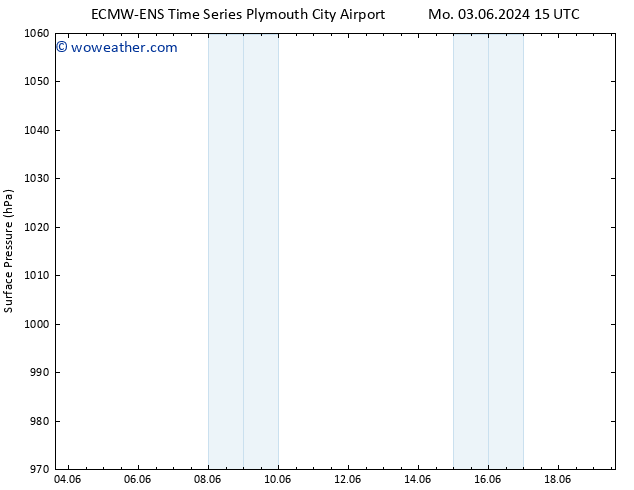 Surface pressure ALL TS Su 09.06.2024 21 UTC