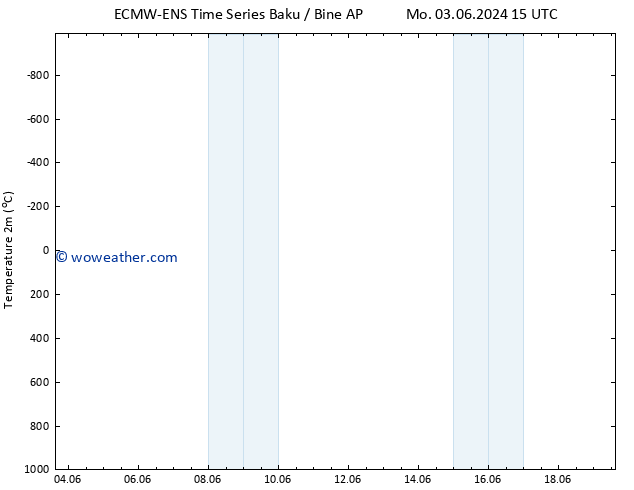 Temperature (2m) ALL TS Tu 11.06.2024 15 UTC